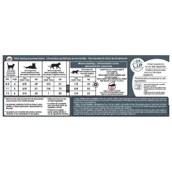 Appetite Control Spayed/Neutered Adult Cat Food