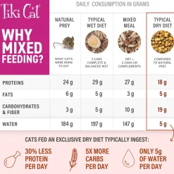 Born Carnivore Broths Duck & Chicken Cat Food Topper