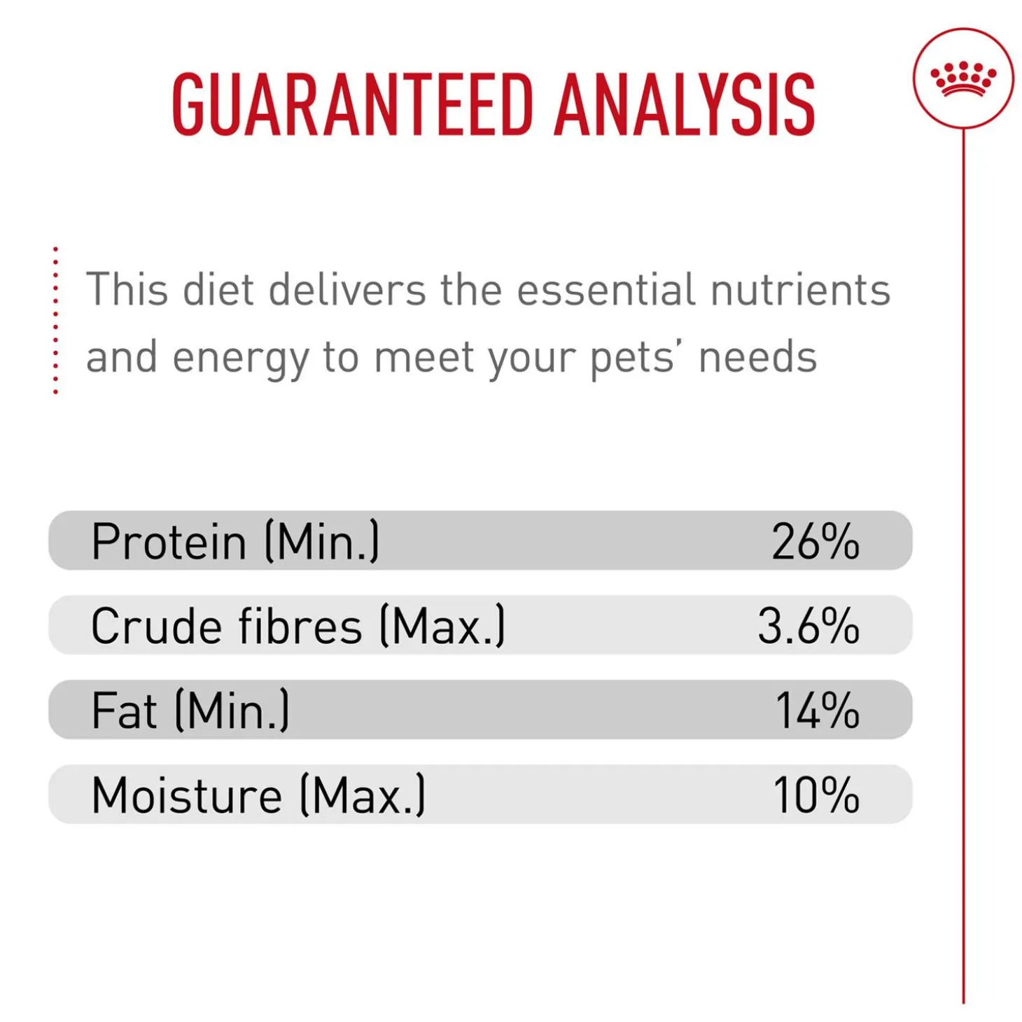 Breed Health Nutrition Chihuahua Adult Dog Food