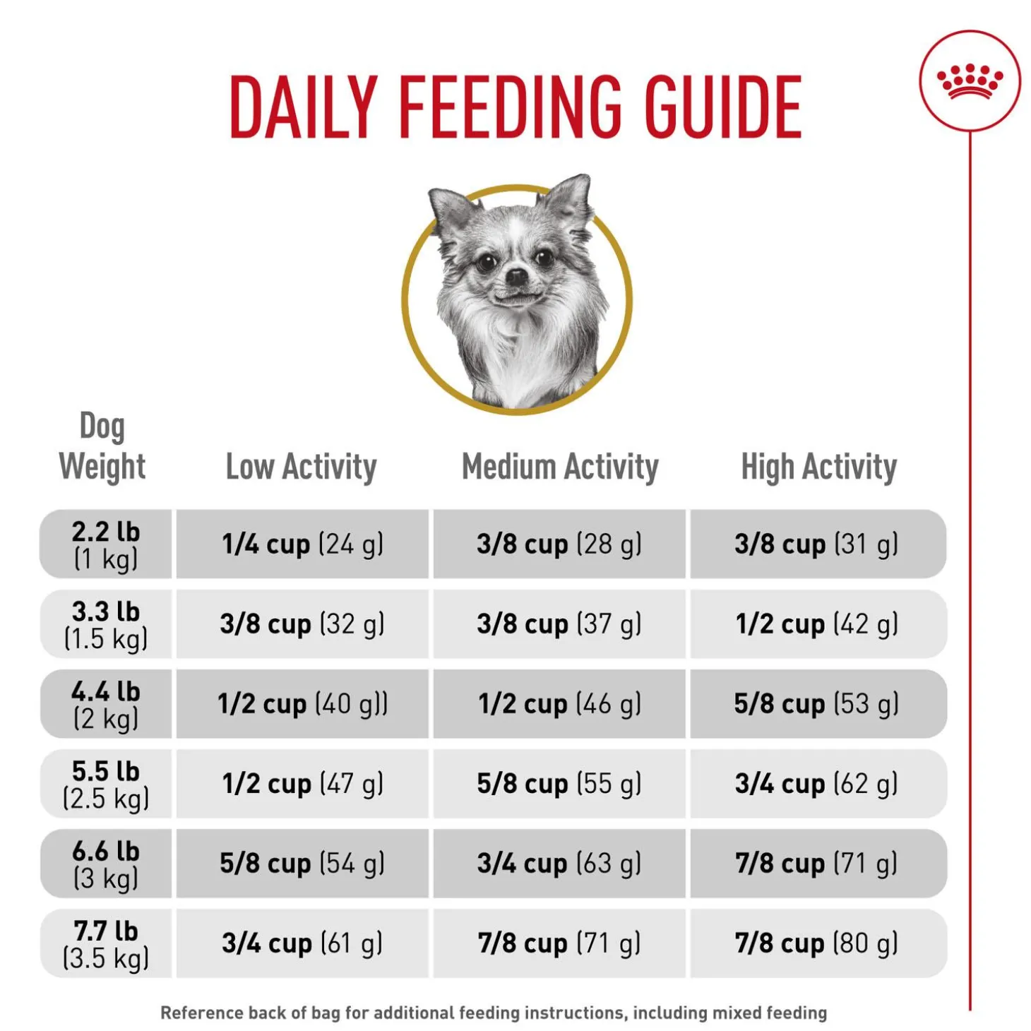 Breed Health Nutrition Chihuahua Adult Dog Food