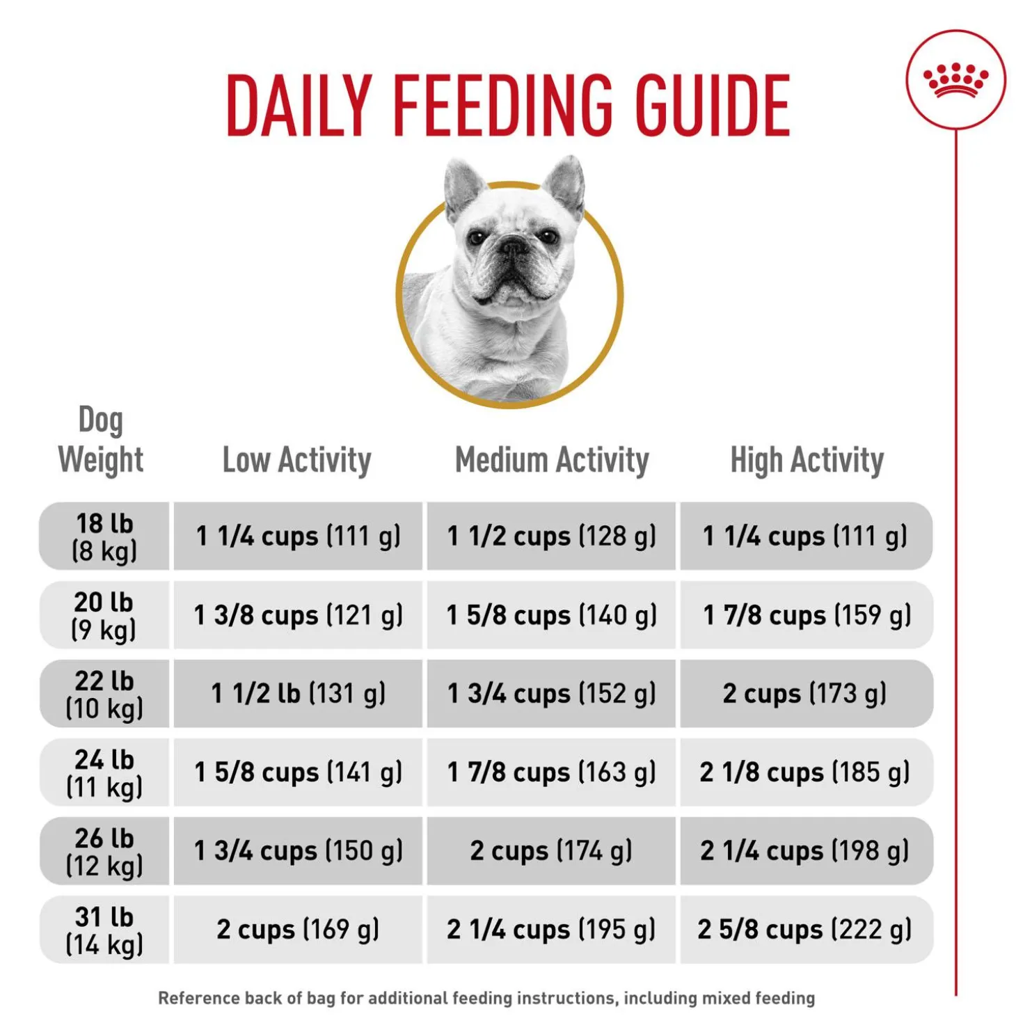 Breed Health Nutrition French Bulldog Adult Dog Food