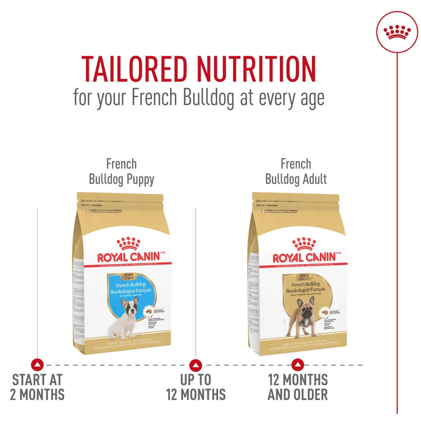 Breed Health Nutrition French Bulldog Puppy Dog Food