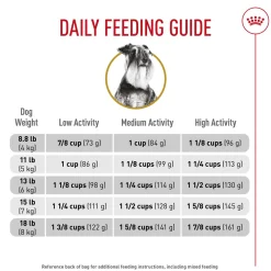 Breed Health Nutrition Miniature Schnauzer Adult Dog Food