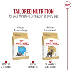 Breed Health Nutrition Miniature Schnauzer Adult Dog Food