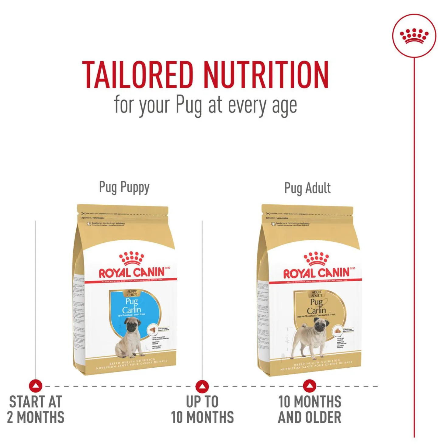 Breed Health Nutrition Pug Adult Dog Food