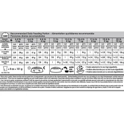 Canine Care Nutrition Fussy Appetite Small Dog Food