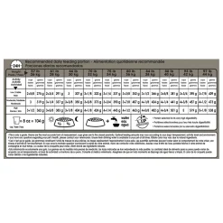 Canine Care Nutrition Sensitive Skin Care Large Adult Dog Food