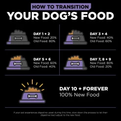 Carnivore Grain-Free Chicken, Turkey + Duck Recipe Senior Dog Food