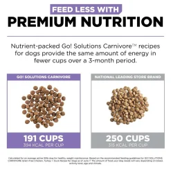 Carnivore Grain-Free Chicken, Turkey + Duck Recipe Senior Dog Food