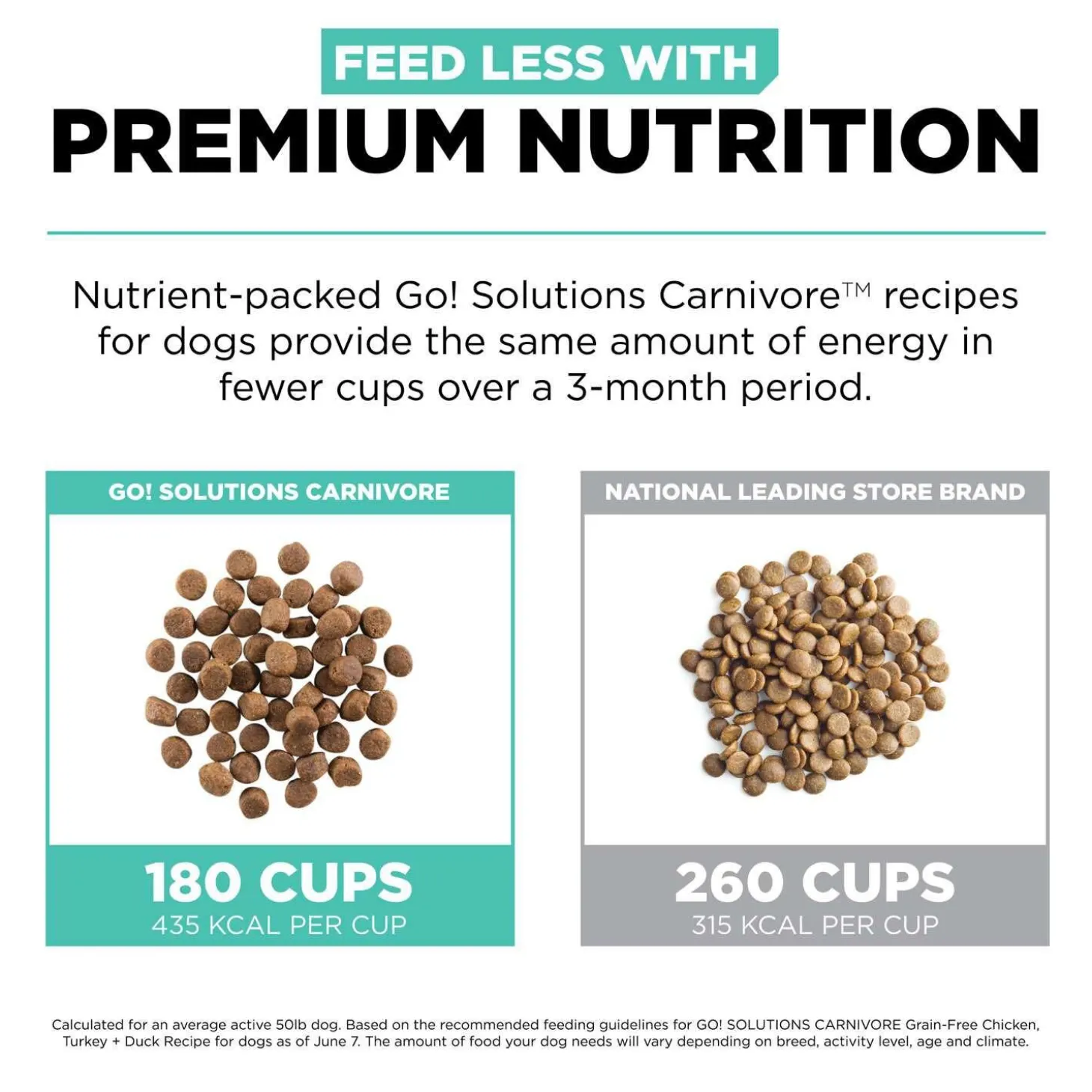 Carnivore Grain-Free Chicken, Turkey + Duck Recipe Adult Dog Food