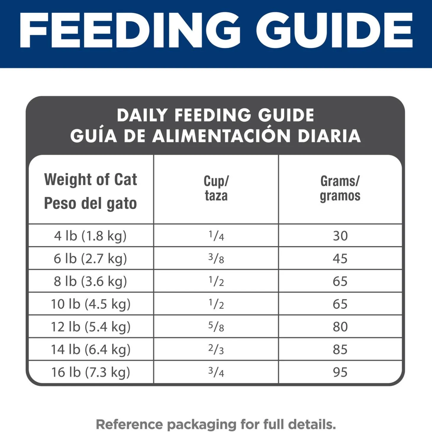 Chicken Recipe Adult Cat Food