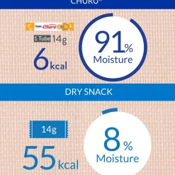 Churu Tuna Recipe Cat Treats