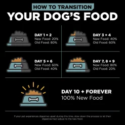 Digestion + Gut Health Chicken Recipe with Ancient Grains Dog Food