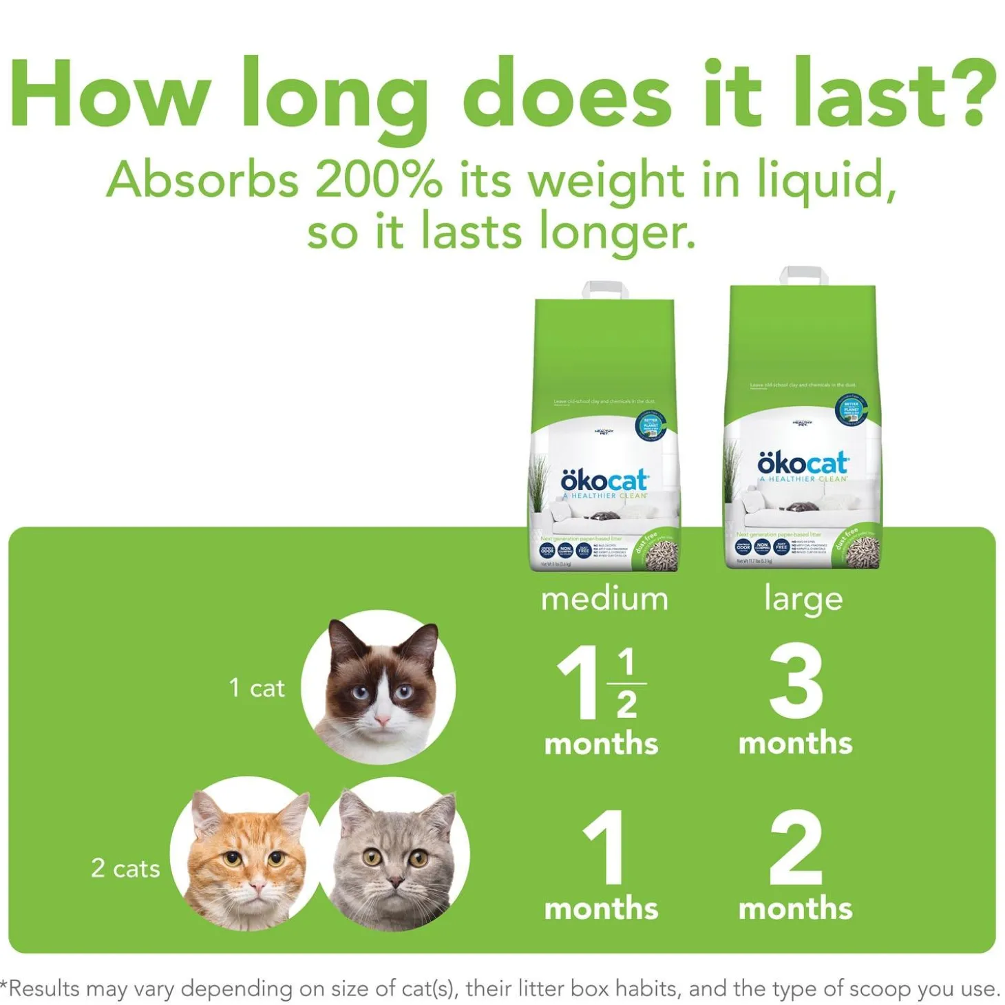 Dust Free Non-Clumping Paper Cat Litter