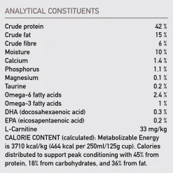Fit & Trim Cat Food