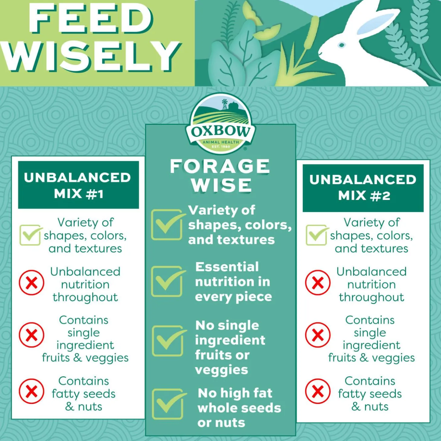 Forage Wise Complete Adult Rabbit Food