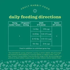 Garden Select Adult Rabbit Food