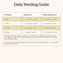 Grain-Free Trout, Salmon & Herring Recipe Adult Cat Food
