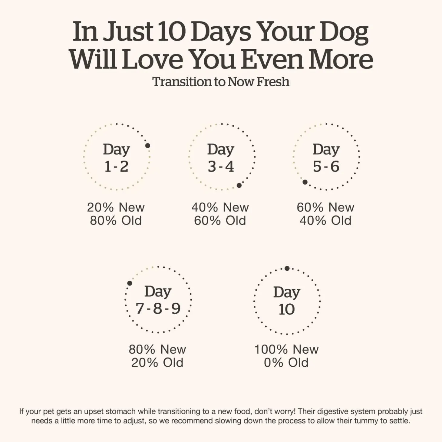 Grain-Free Turkey, Salmon & Duck Recipe Large Breed Puppy Dog Food