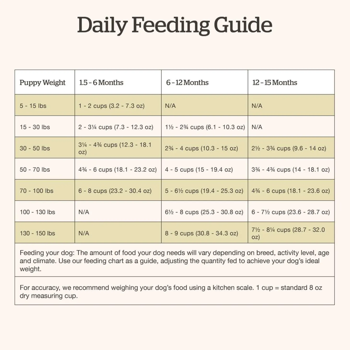 Grain-Free Turkey, Salmon & Duck Recipe Large Breed Puppy Dog Food