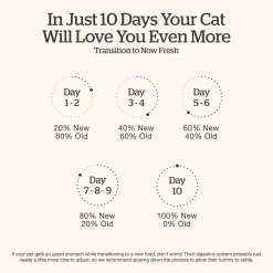 Grain-Free Turkey, Salmon & Duck Recipe Kitten Cat Food