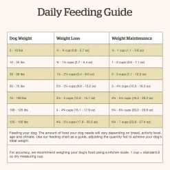 Grain-Free Turkey, Salmon & Duck Recipe Adult Dog Food