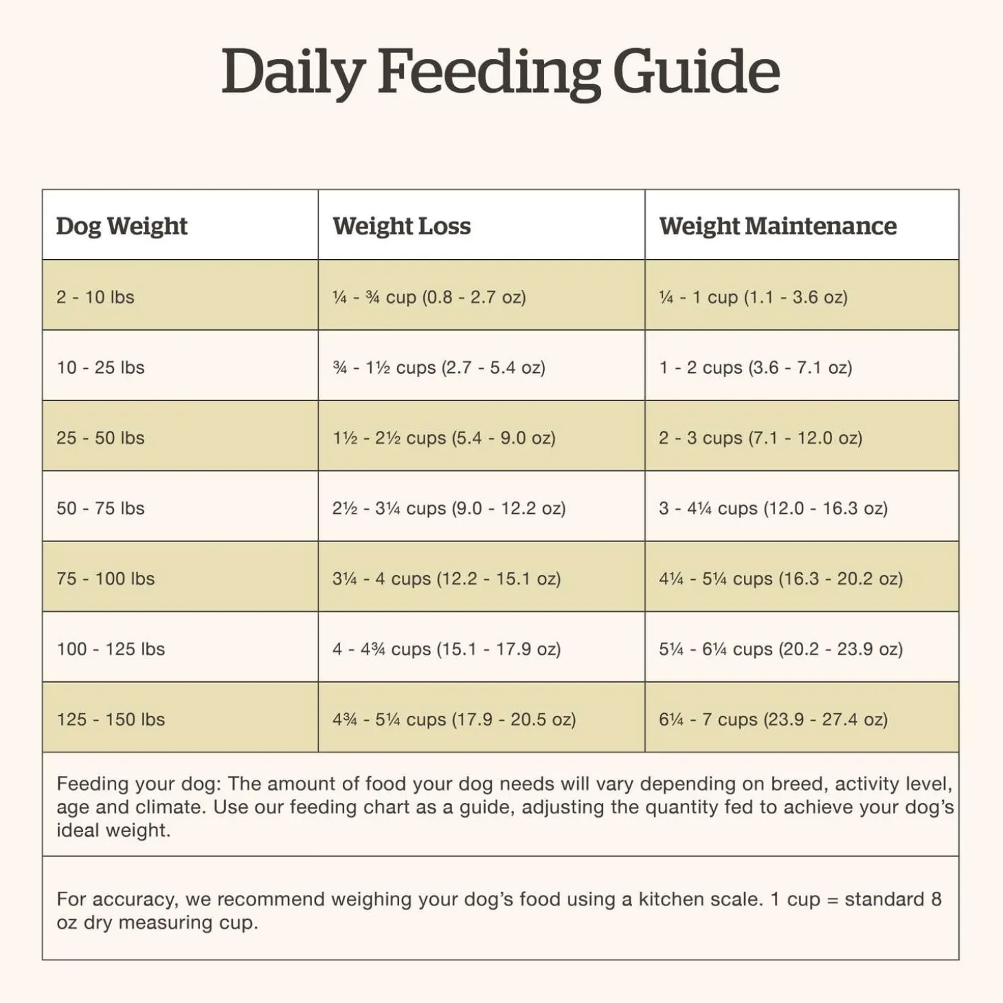 Grain-Free Turkey, Salmon & Duck Recipe Adult Dog Food