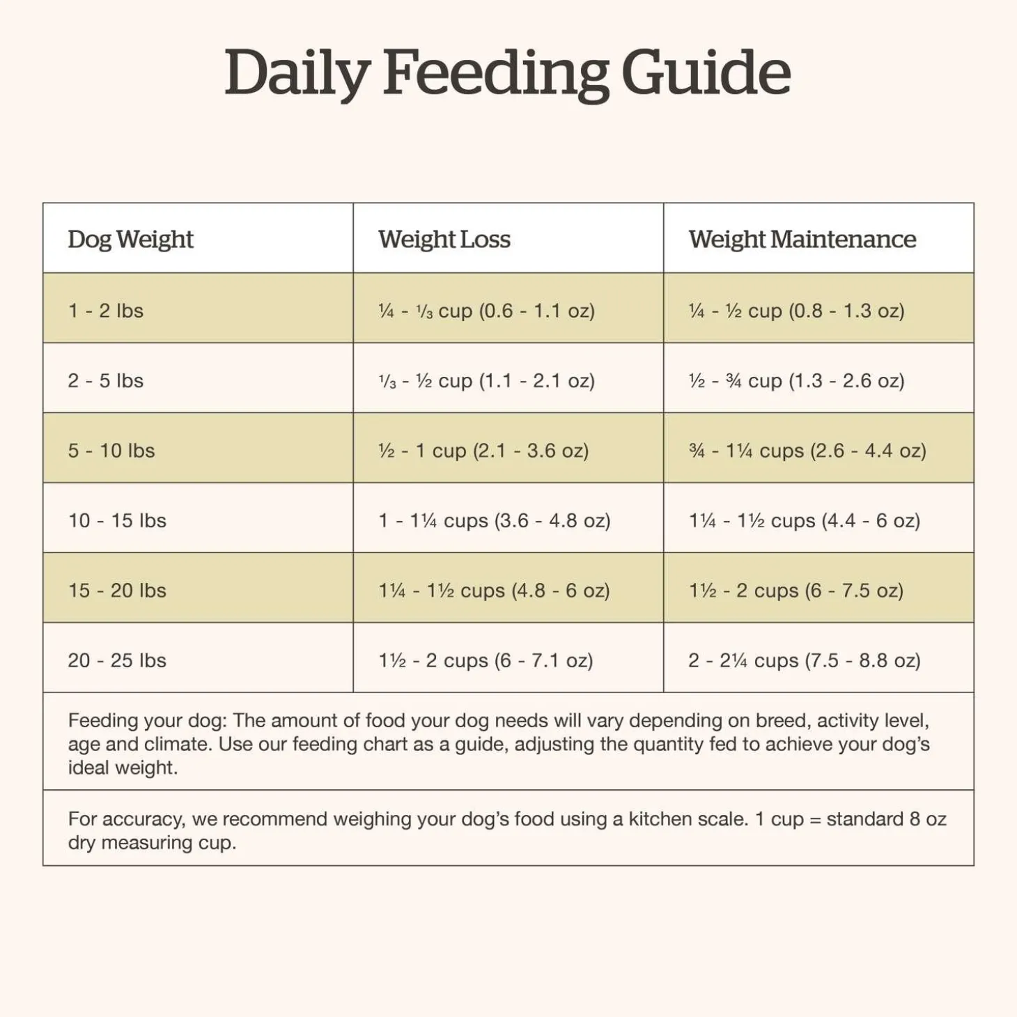 Grain-Free Turkey, Salmon & Duck Recipe Small Breed Adult Dog Food