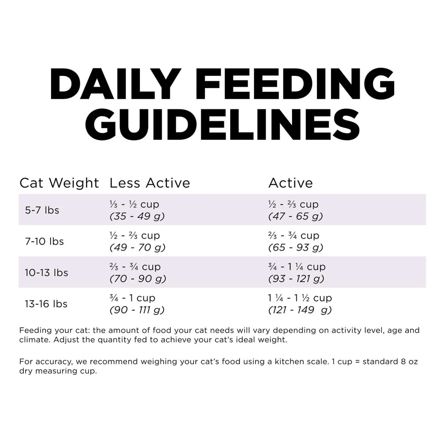 Hairball Control + Urinary Care Chicken Recipe Adult Cat Food