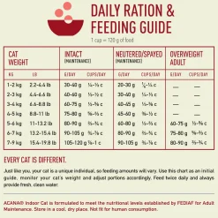 Highest Protein Indoor Cat Chicken, Salmon & Trout Adult Cat Food