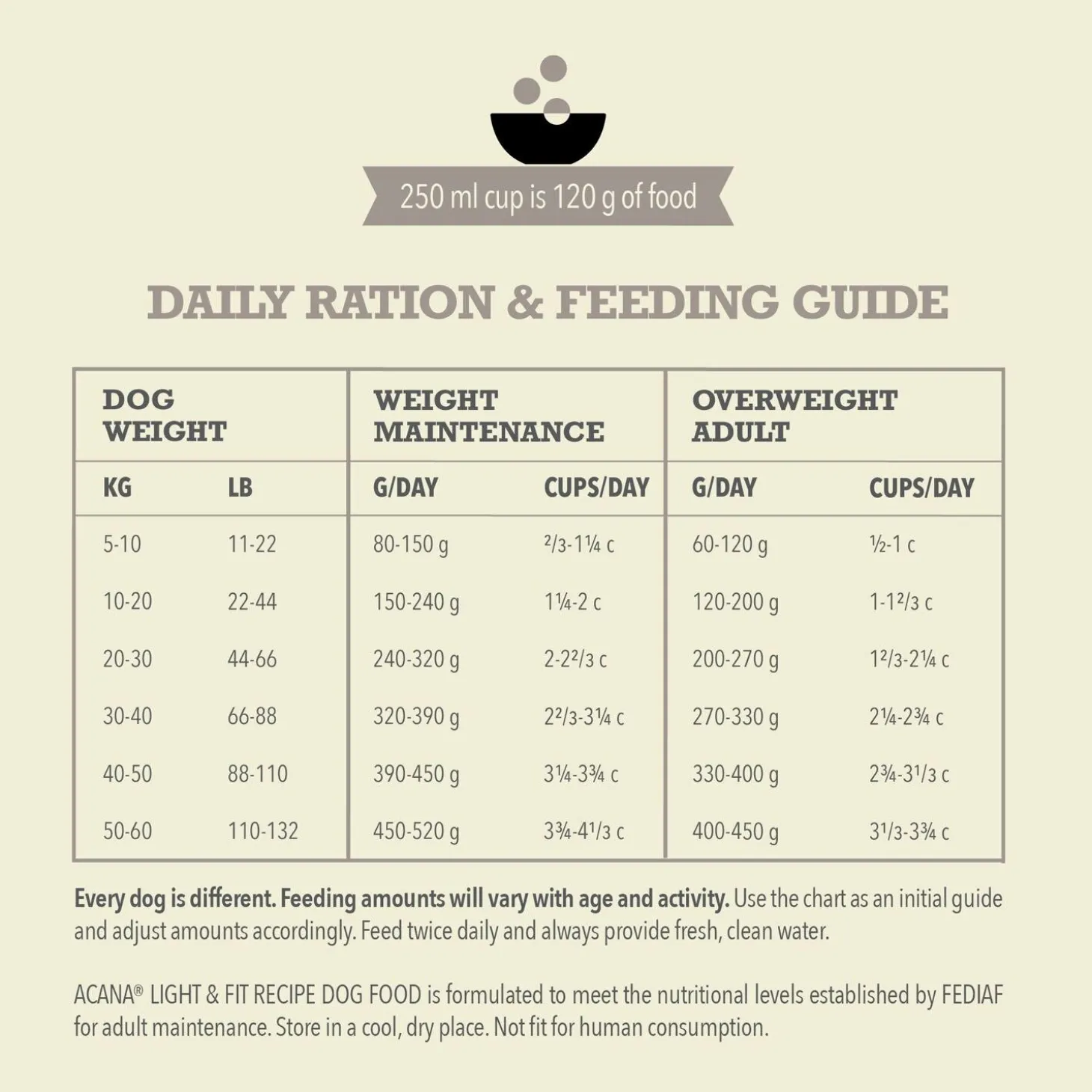 Light & Fit Recipe Adult Dog Food