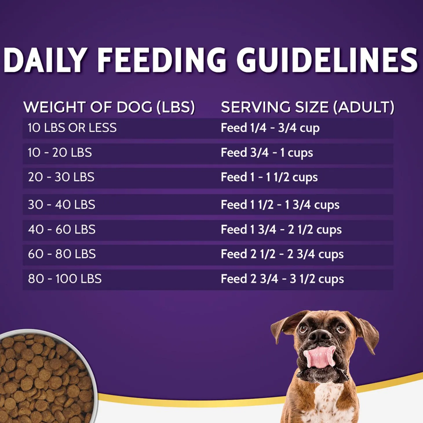 Limited Ingredient Duck Formula Dog Food