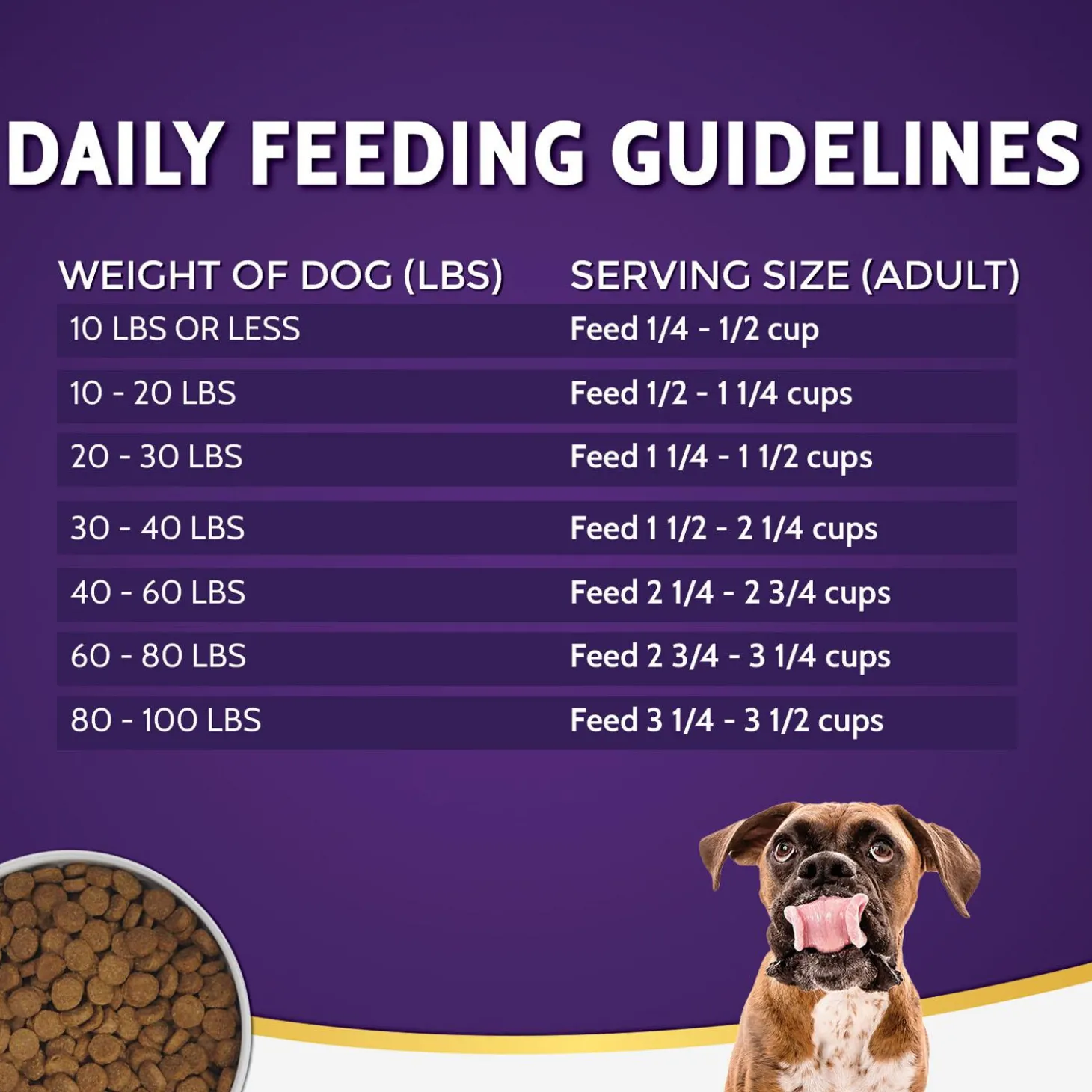 Limited Ingredient Turkey Formula Dog Food
