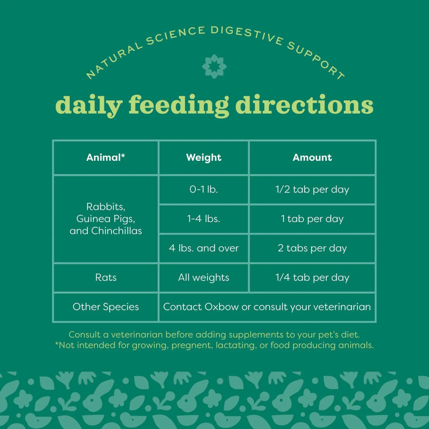 Natural Science Digestive Support Small Animal Supplement