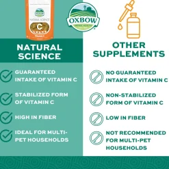 Natural Science Vitamin C Small Animal Supplement