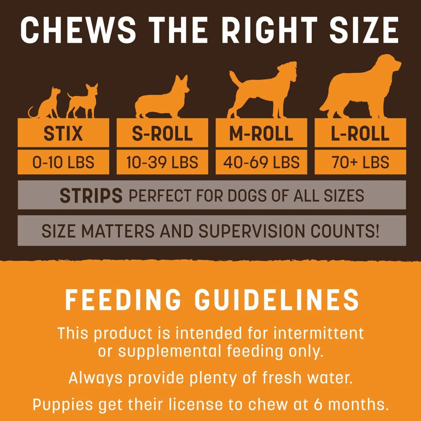 No Hide Strips Chicken Recipe Dog Treats