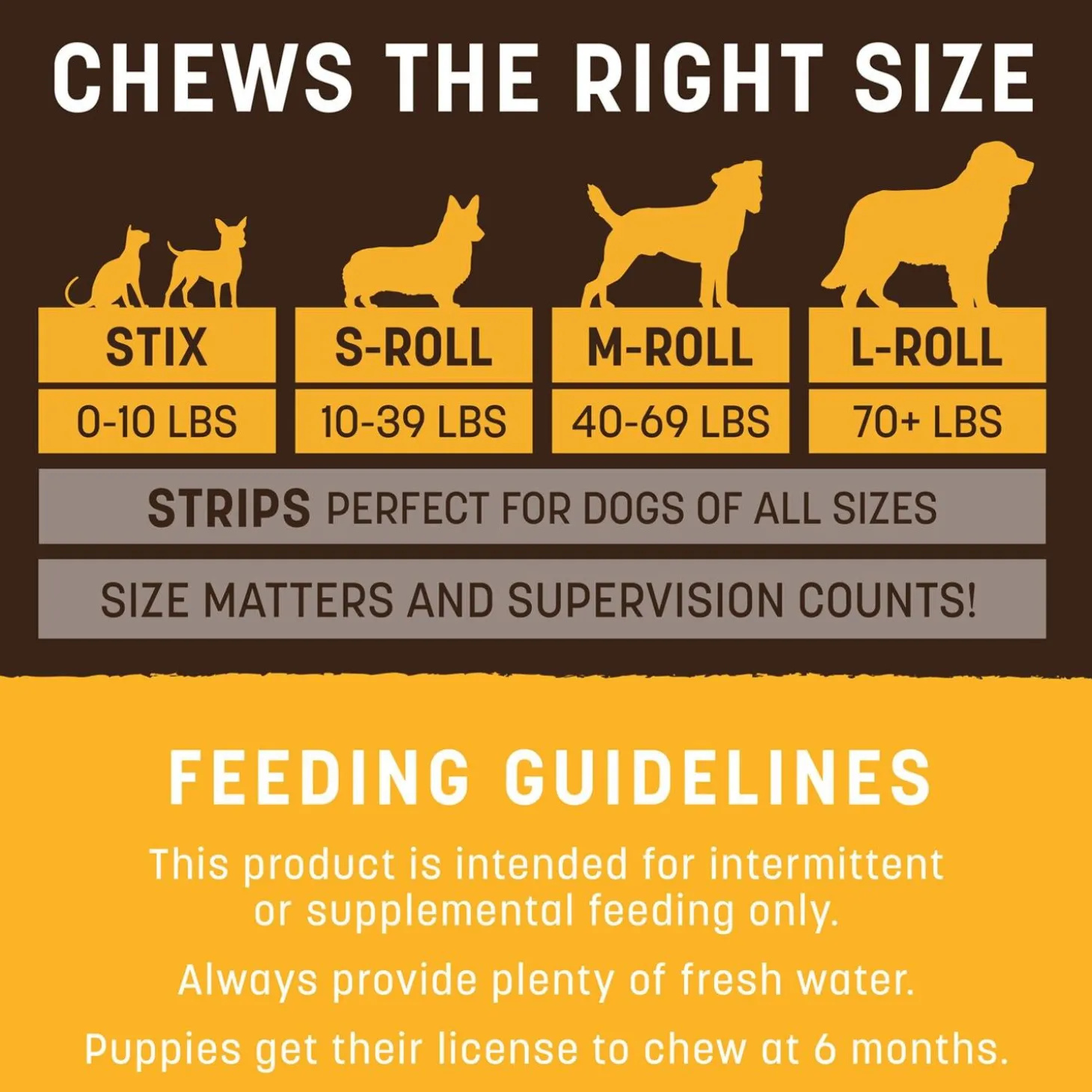 No Hide Strips Peanut Butter Recipe Dog Treats