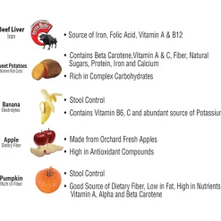 NutriMix Dog Treats