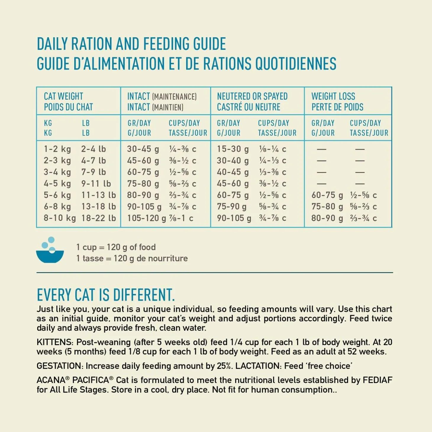Pacifica Cat Food