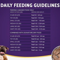 Pork Formula Limited Ingredient Dog Food