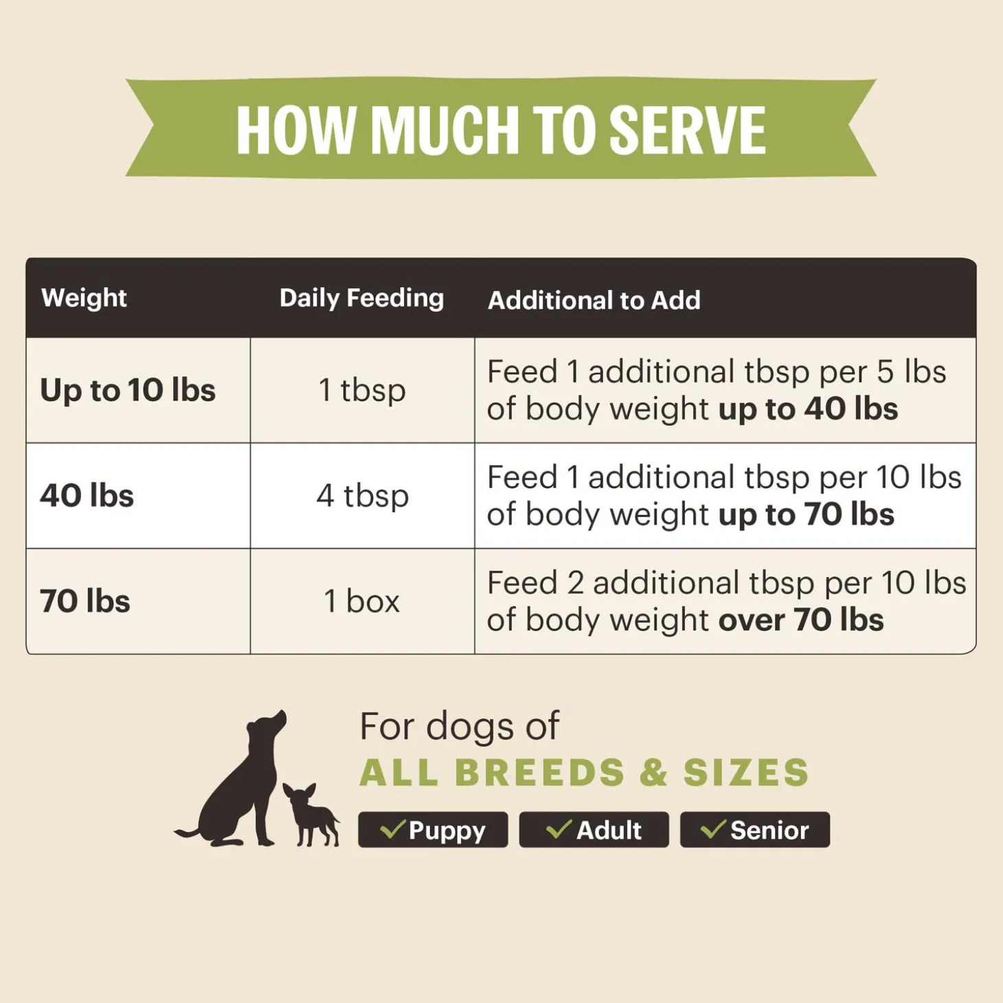 Pour Overs Hip & Joint Chicken Stew Dog Food Topper