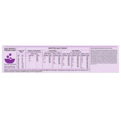 Puppy Large Dog Food