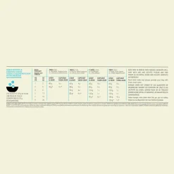 Puppy Small Breed Recipe Dog Food