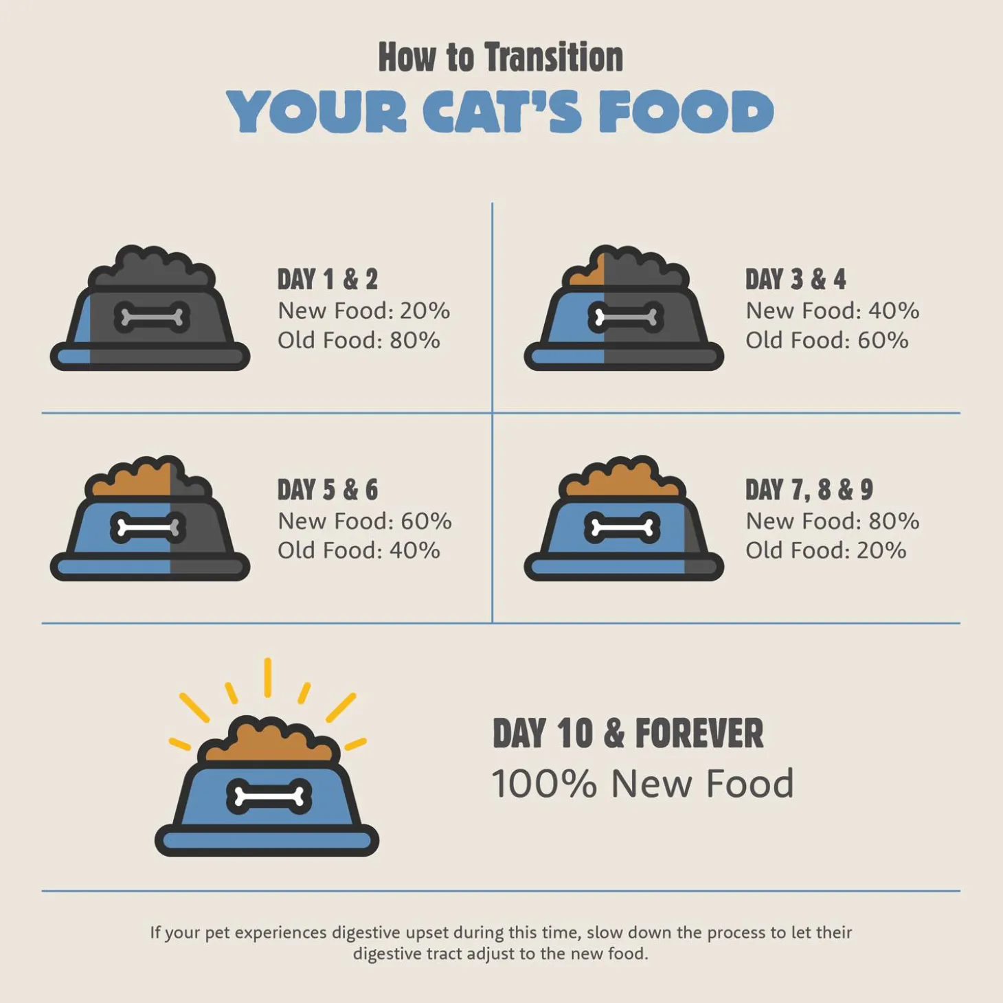 Range Rotisserie Recipe Adult Cat Food