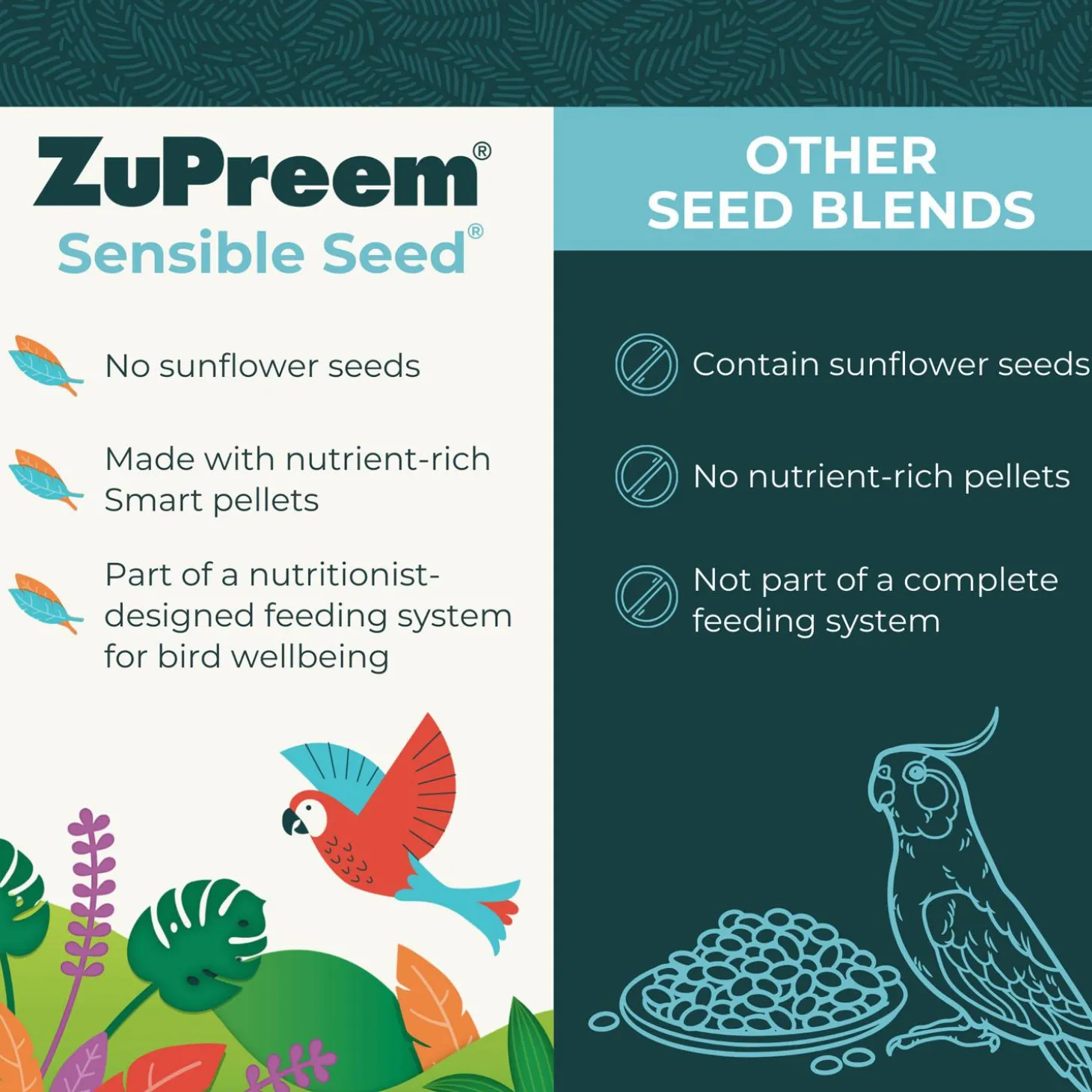 Sensible Seed Large Bird Food