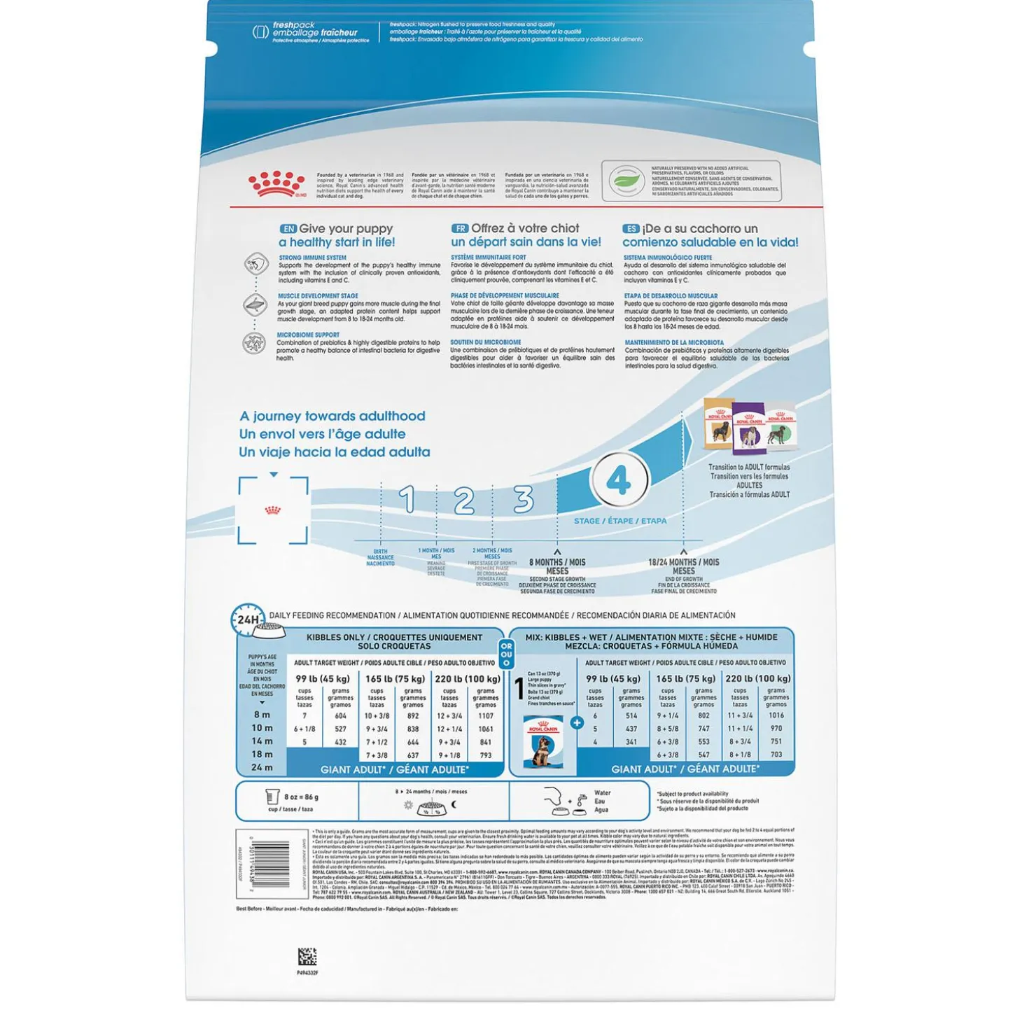 Size Health Nutrition Giant Junior Dog Food