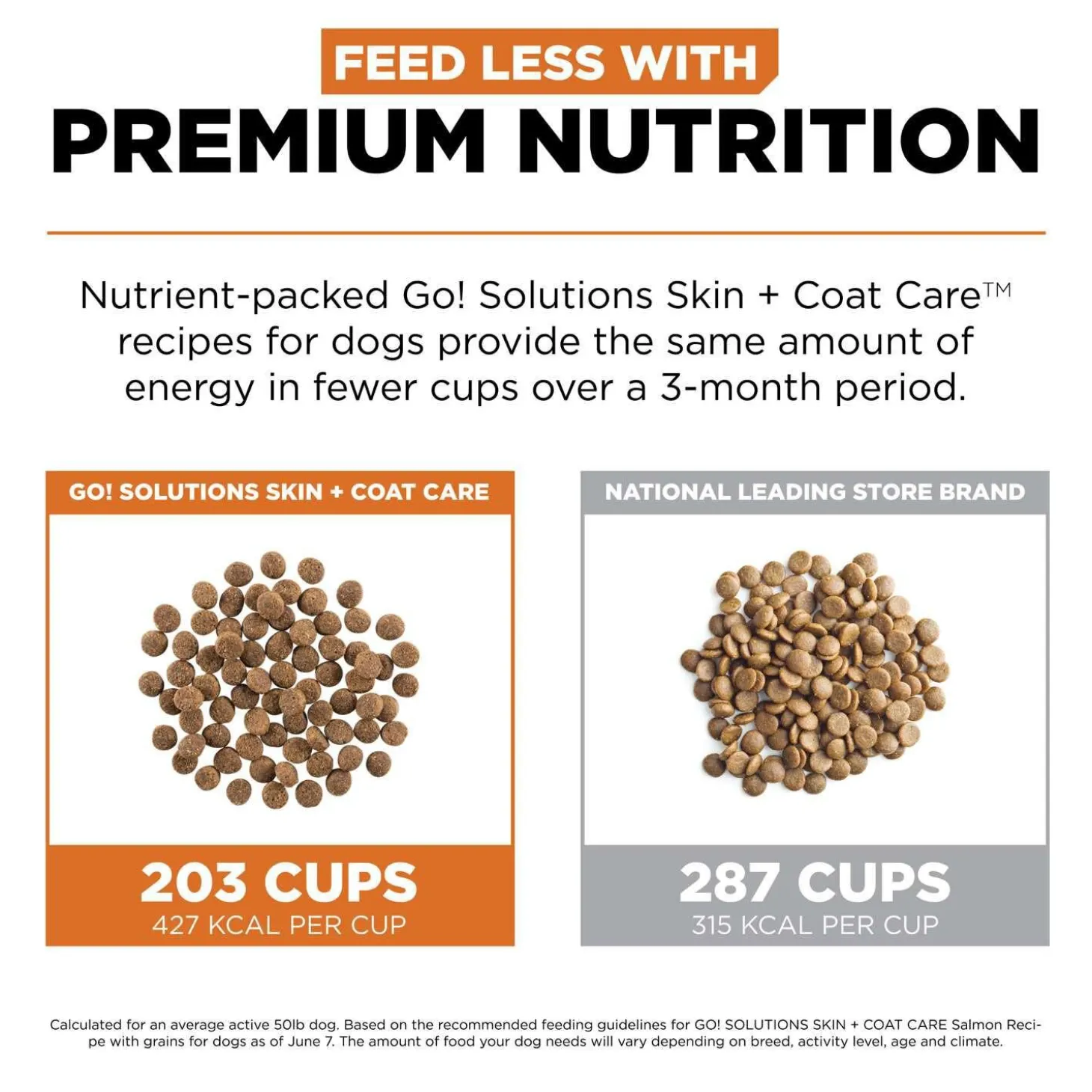 Skin + Coat Care Salmon With Grains Recipe Dog Food