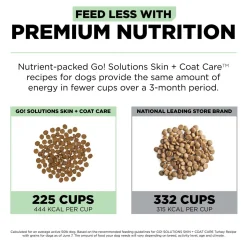Skin + Coat Care Turkey With Grains Recipe Dog Food