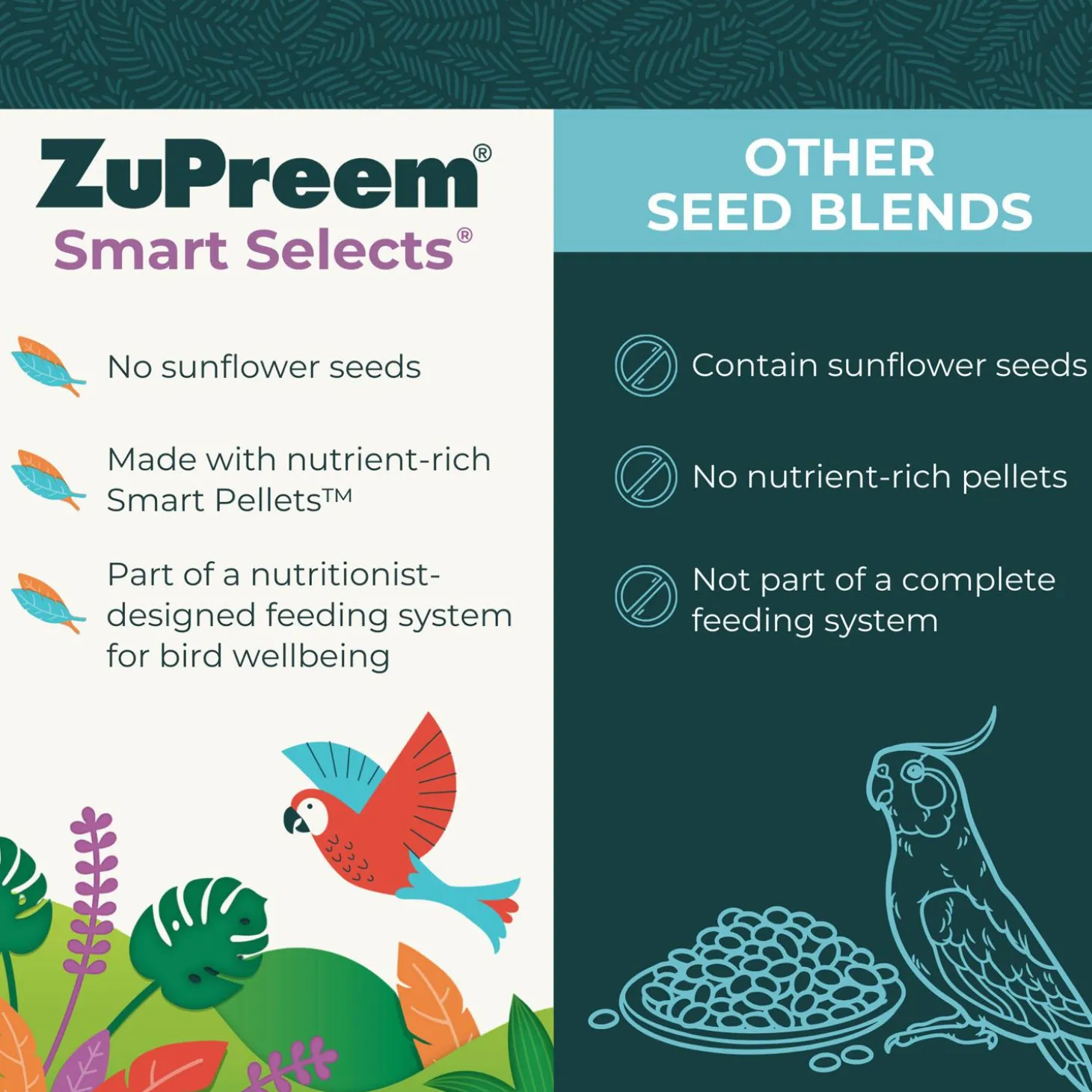 Smart Selects Parrots & Conures Food