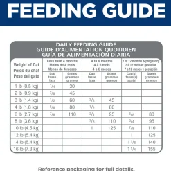 Specialty Sensitive Stomach & Skin Salmon & Brown Rice Recipe Kitten Cat Food